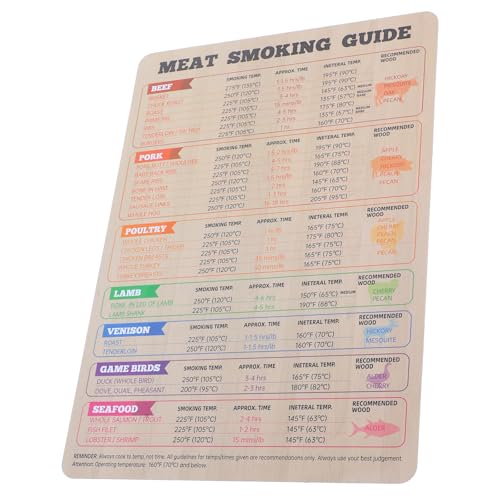 MERRYHAPY Magnetischer Grilltemperatur Kühlschrankmagnet Wiederverwendbarer Fleischräucher und Kochtemperatur Leitfaden 174X248cm Praktische Grill und Räucherzeit Tabelle