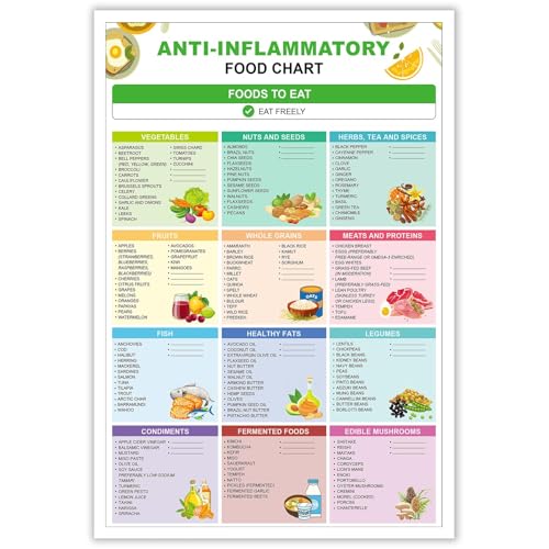 NONPAI Poster mit entzündungshemmendem Ernährungsleitfaden, entzündungshemmendes Lebensmitteldiagramm, Drucke, entzündungshemmende Diät, Spickzettel, Ernährungsliste, Wandkunst, gesunde Wahl für Küche