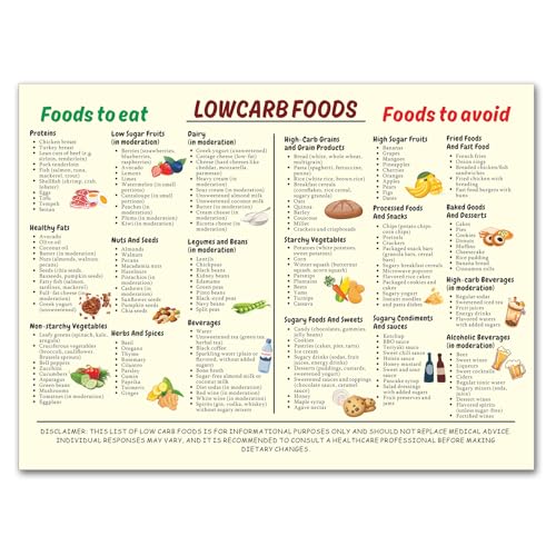 Low Carb Food List Leinwand – Anfänger Low Carb Diät-Poster mit Mahlzeitenplan, Rezepten & Snack-Ideen, Gesundheitsnahrungsdekoration für Kalorienzählung und Diabetiker-freundlichen Lebensstil, 20,3 x