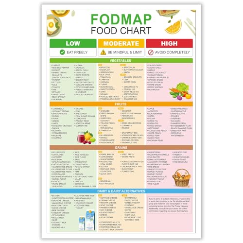 KIJDID Fodmap IBS Common Foods Reference Guide Low Fodmap Treats Food List Food Chart Nutrition Guide For IBS Meal Plan And Darm Health Glutenfrei Diät Meal Prep Grocery 40,6 x 61 cm ungerahmt