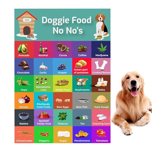 Pet Nutrition Guide – Hunde-Ernährungssicherheitshandbuch, giftiger Tierfutter-Index – 30 -Sorten, lebendige gesunde Referenz mit – Welpenfütterungsplan, Gegenstände, Haustiere müssen